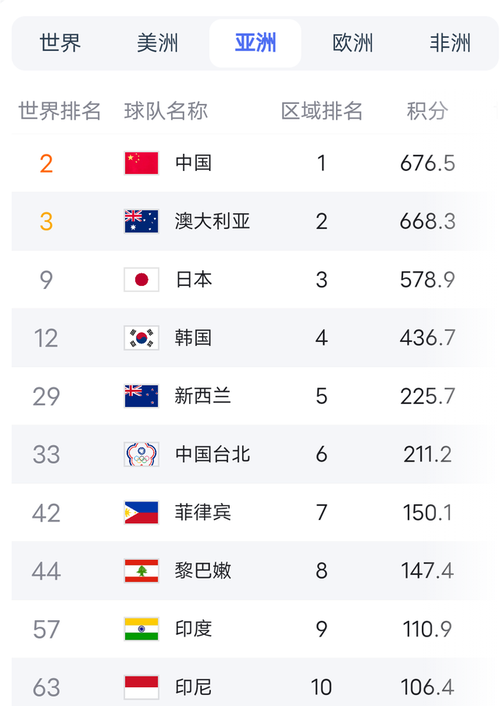 中国vs印尼名单最新排名的相关图片